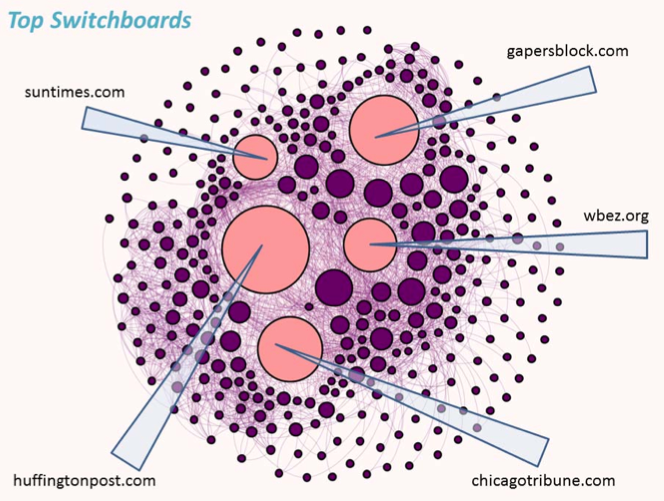 Switchboards