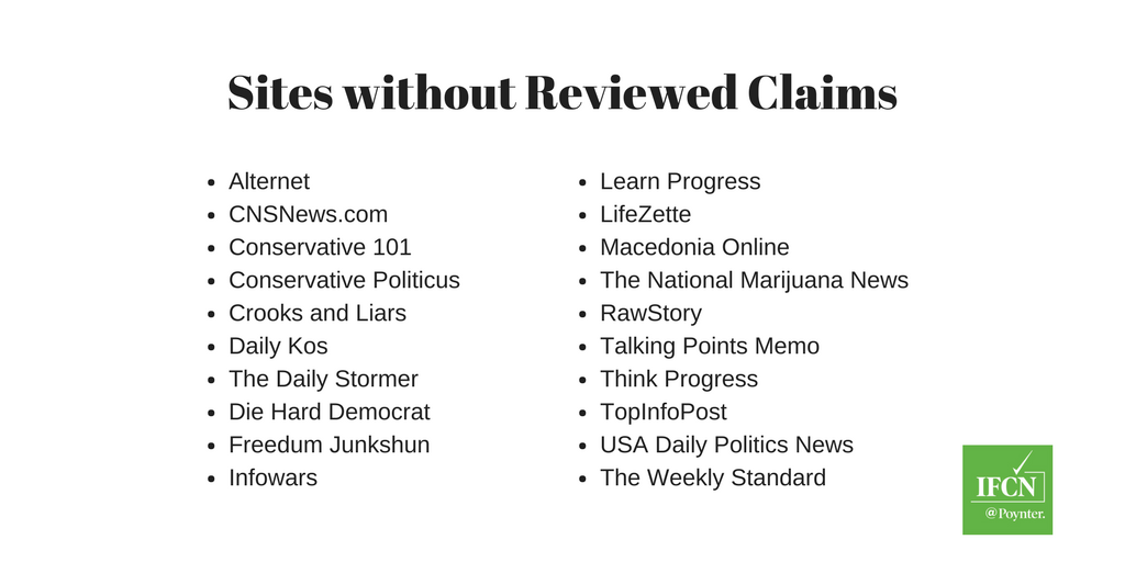 Publishers without Reviewed Claims
