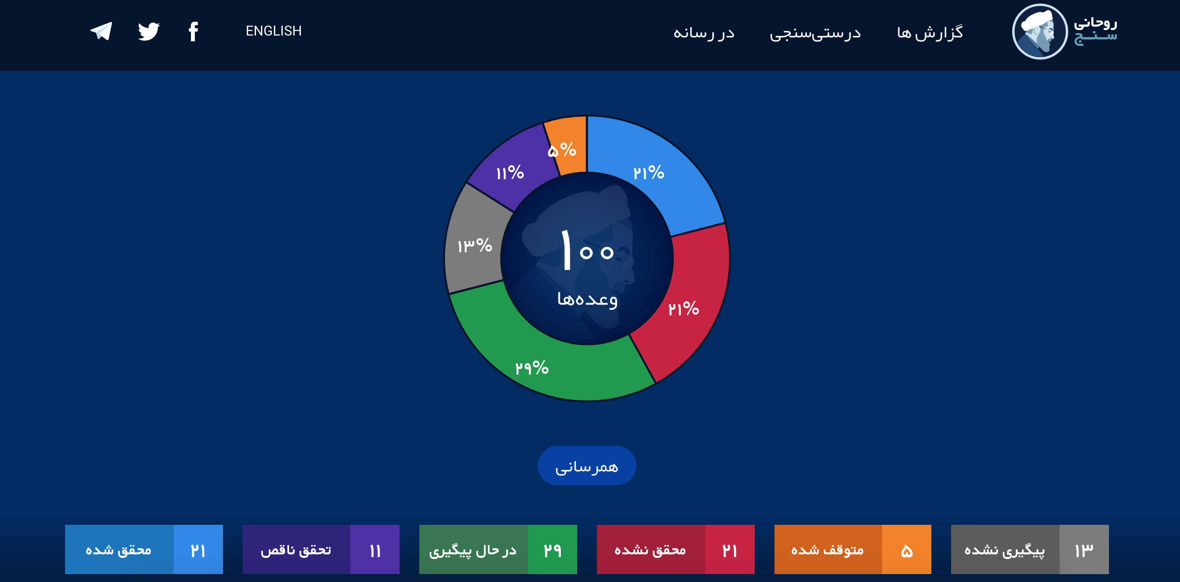 Rouhani Meter