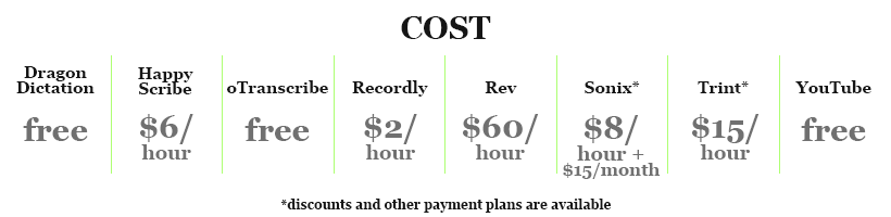 cost diagram