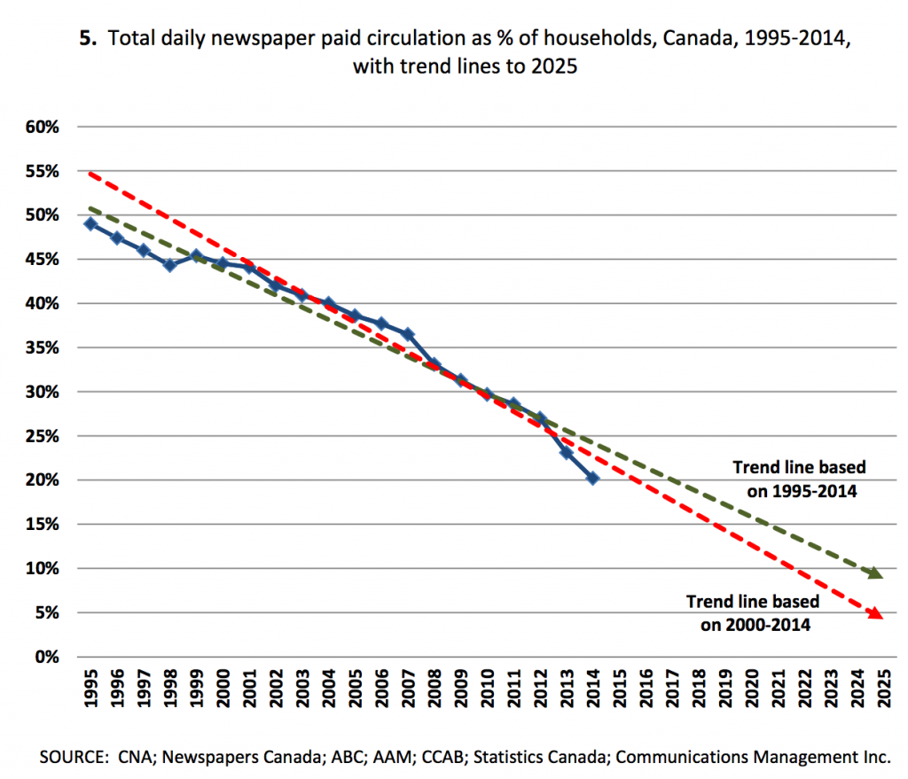 canada-papers-circ