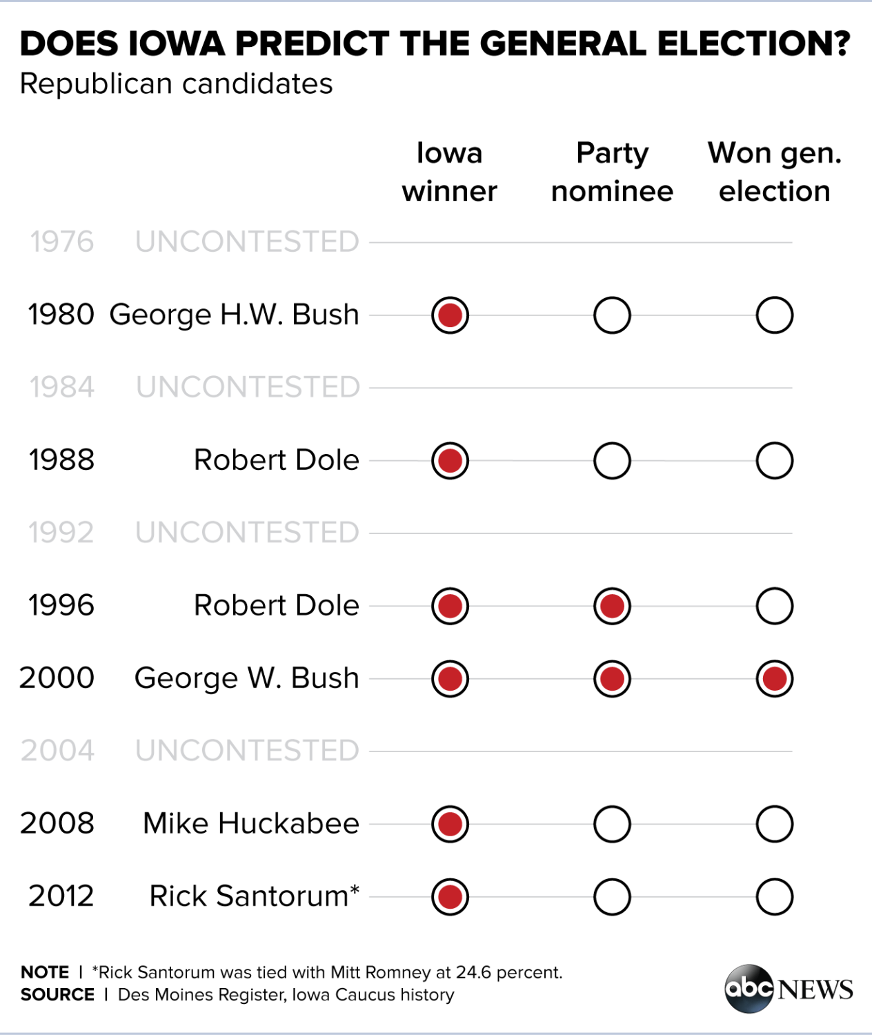 guide-to-the-iowa-caucuses-the-boston-globe