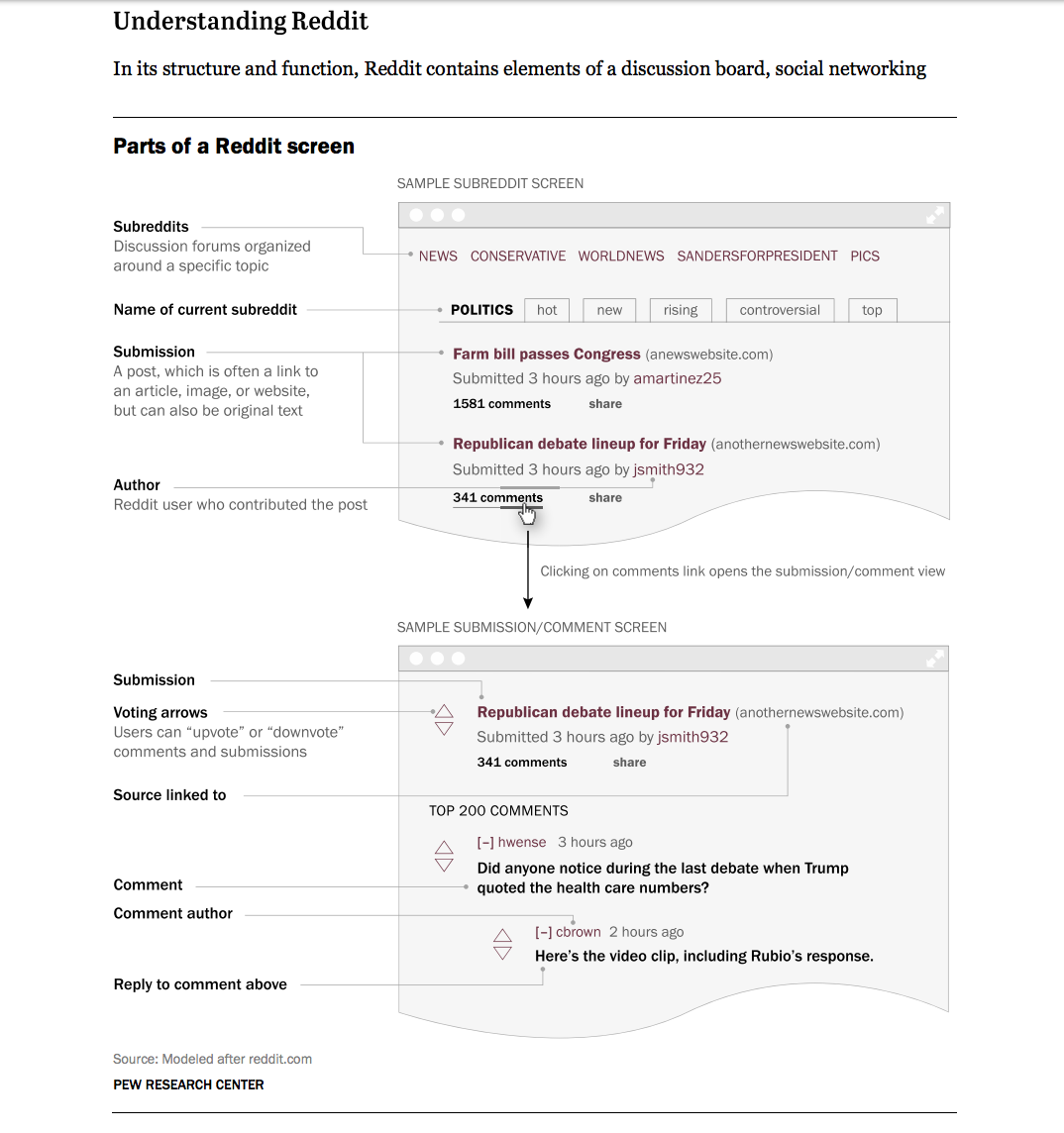 Screen shot, Pew Research Center