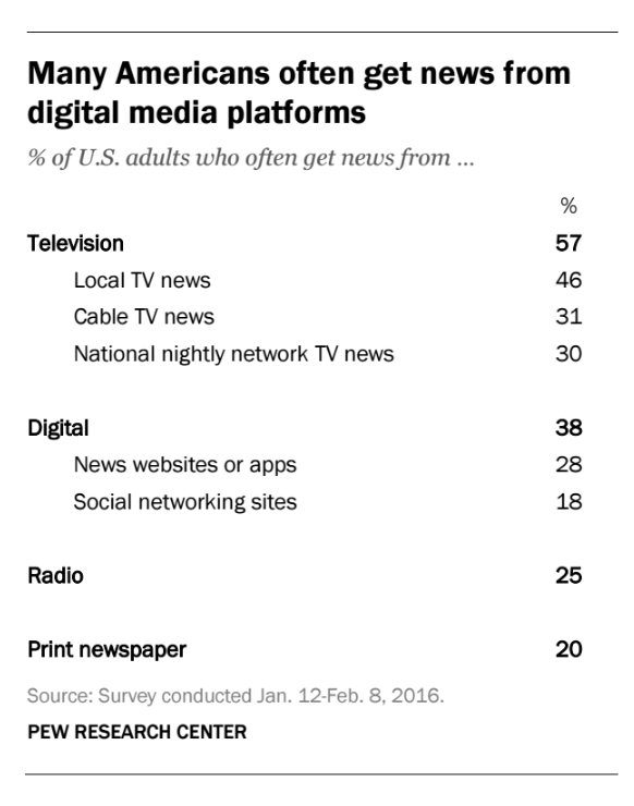 (Screenshot, Pew Research Center)