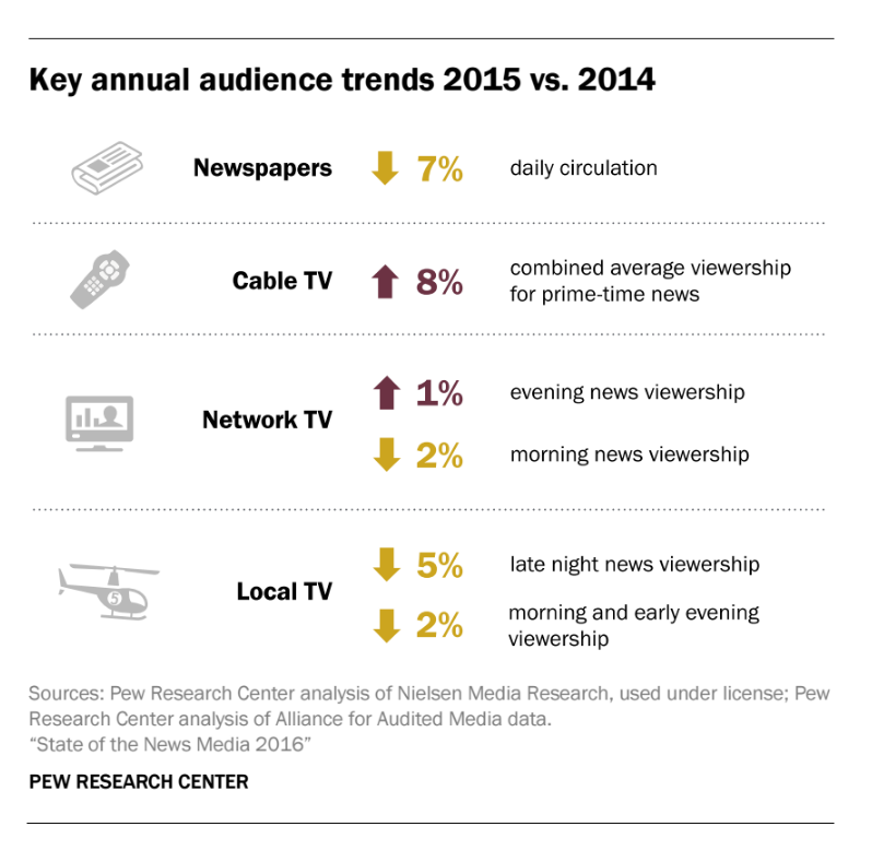 (Source: Pew Research Center)