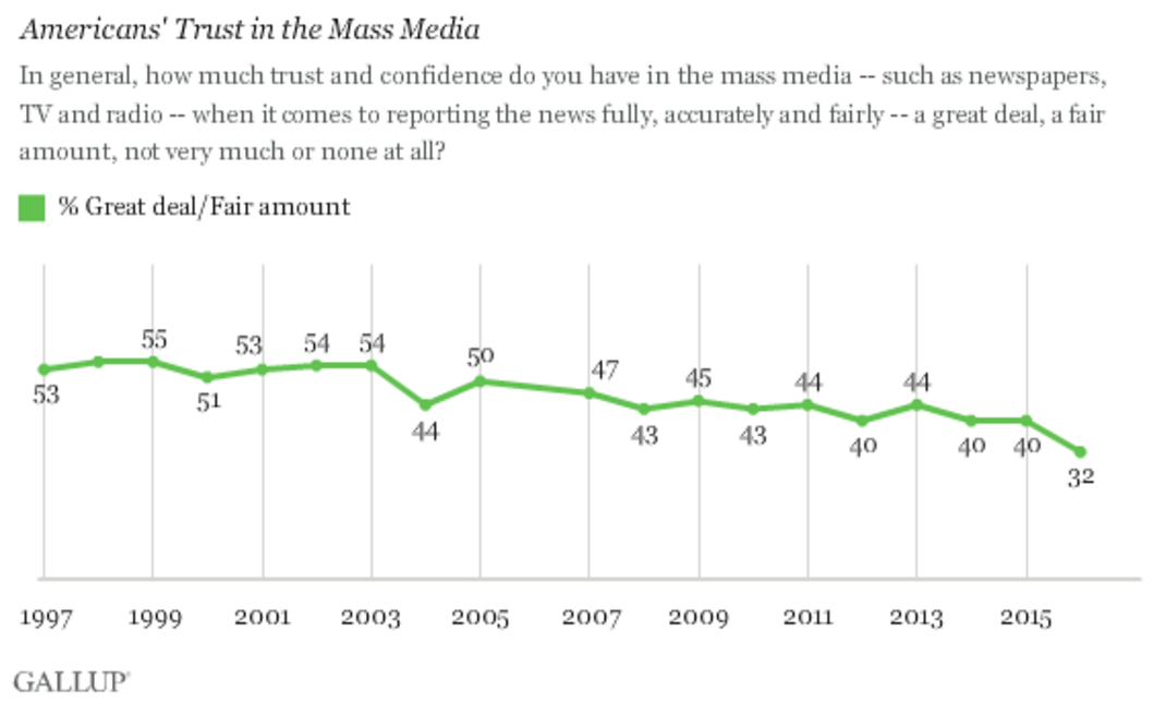 (Source: Gallup)