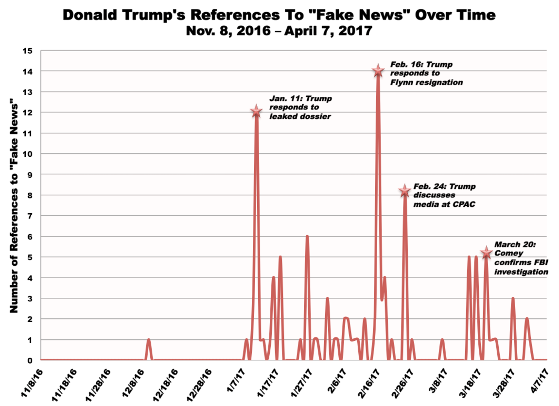 Infographic by Riley Griffin.