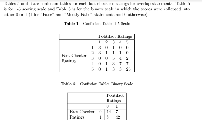 confusion-tables