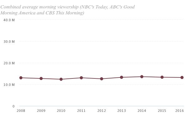 Pew Research Center