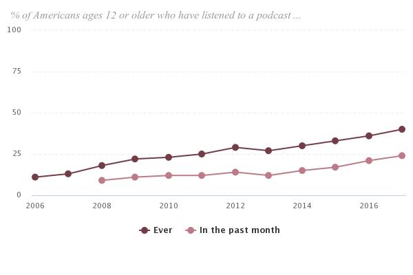 Pew Research Center