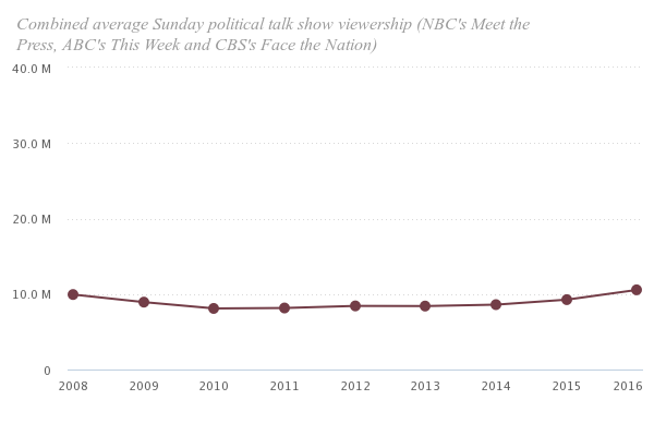 Pew Research Center