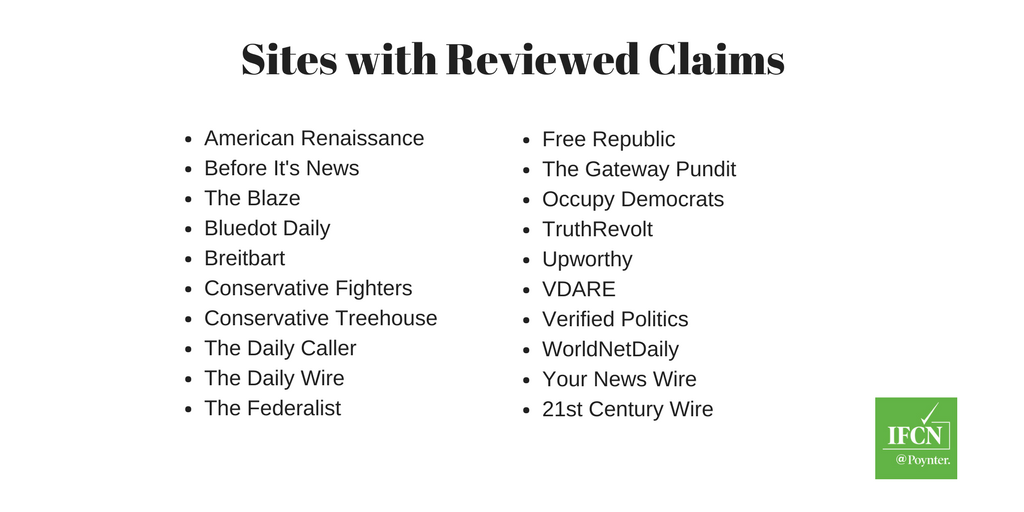 Publishers with Reviewed Claims