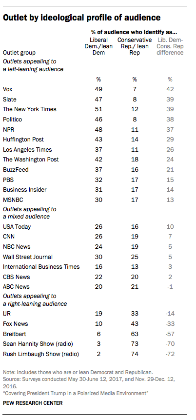 Second pew chart