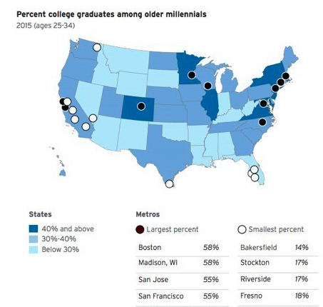 brookings millennials