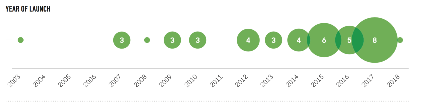 IFCN report graphic