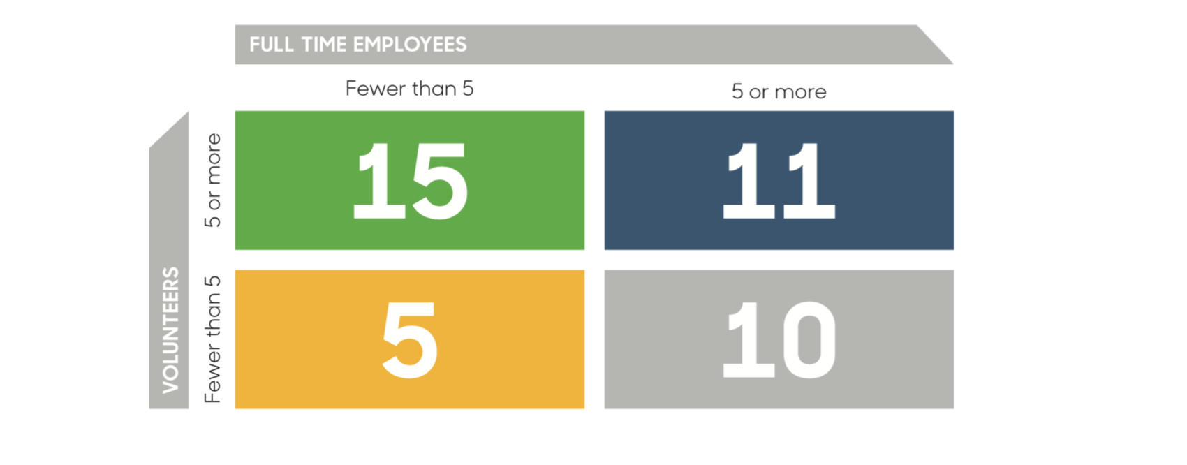 IFCN report graphic