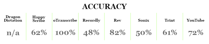 Accuracy Diagram