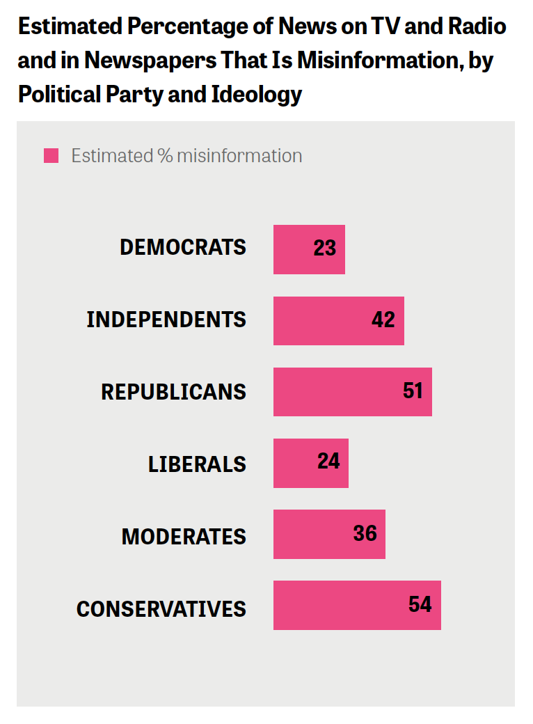 political views