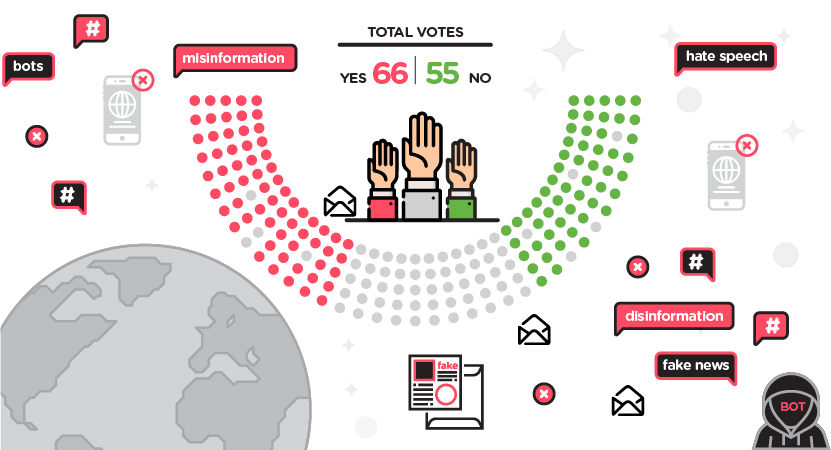 Want to Prevent Misinformation? Present Data with an Interactive Visual