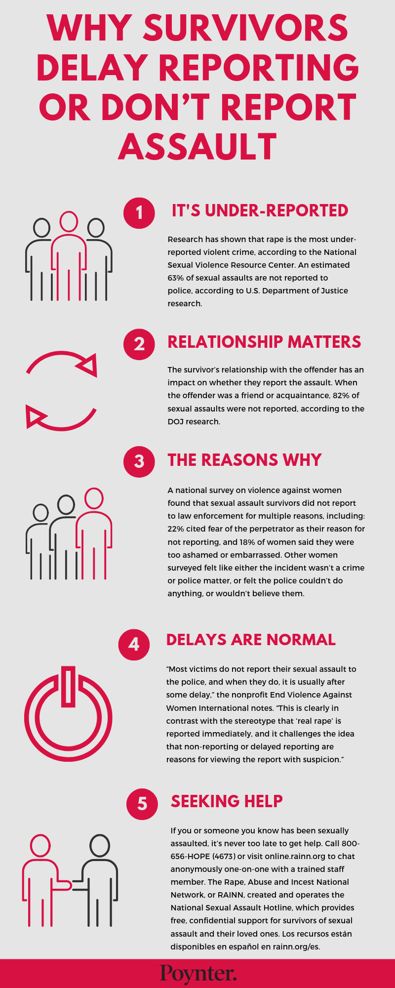 Why survivors delay reporting or don’t report assault
