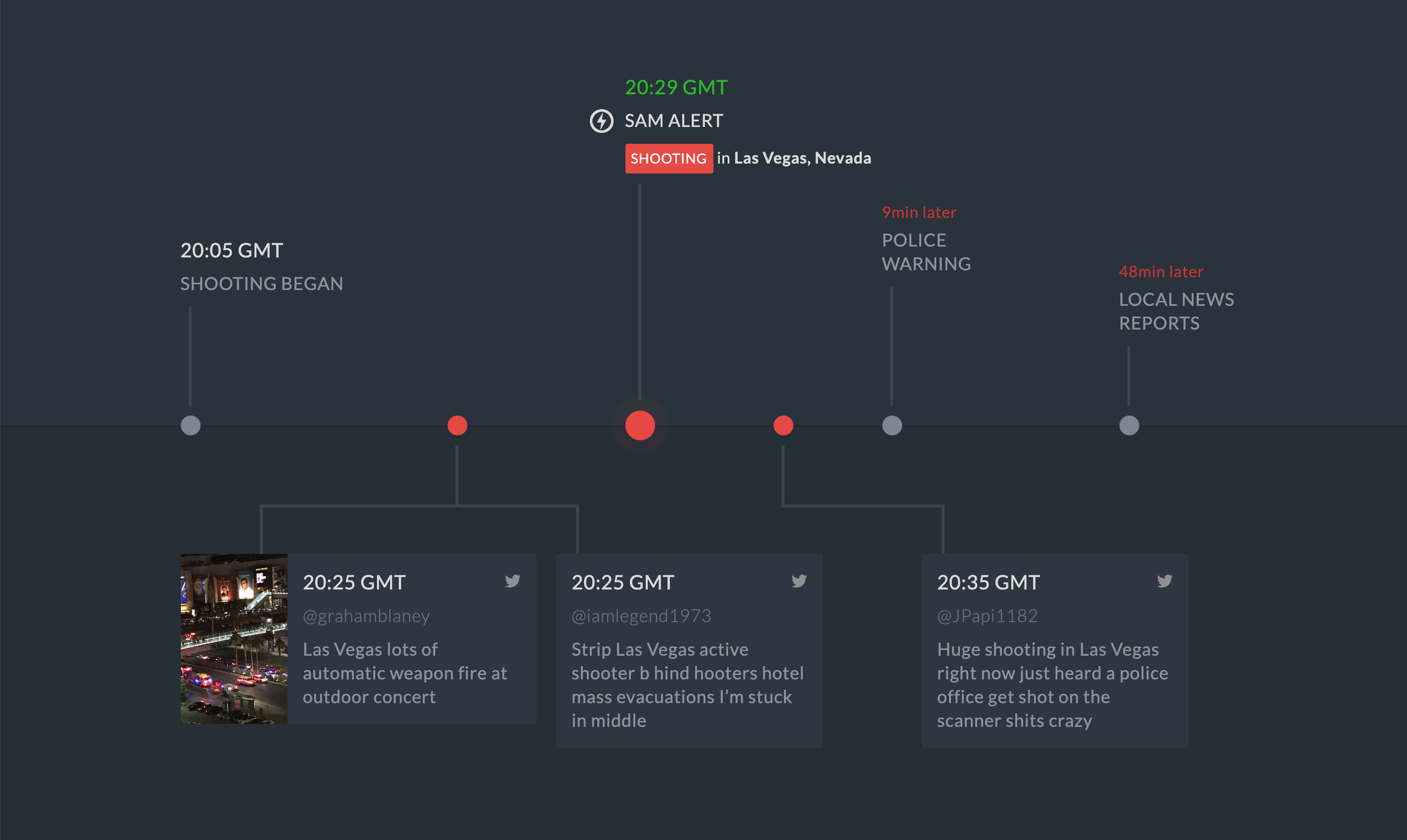 The Tools The New York Times Uses For Online Investigations Tips