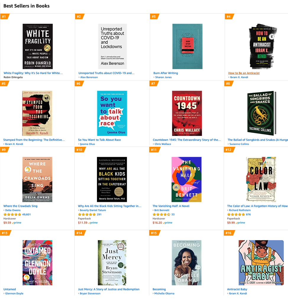 Best Selling Books By Category 2024