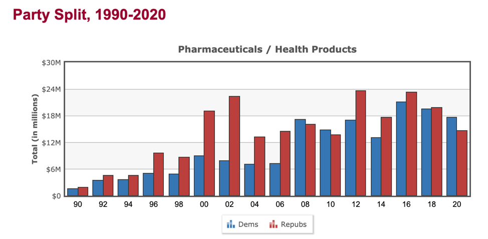 https://www.poynter.org/wp-content/uploads/2020/09/2opensecretscontributions.png