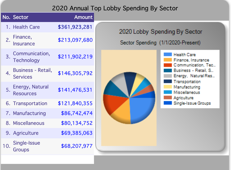 https://www.poynter.org/wp-content/uploads/2020/09/4politicalmoneyline.png