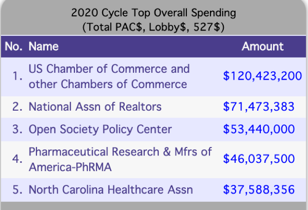 https://www.poynter.org/wp-content/uploads/2020/09/5politicalmoneyline.png