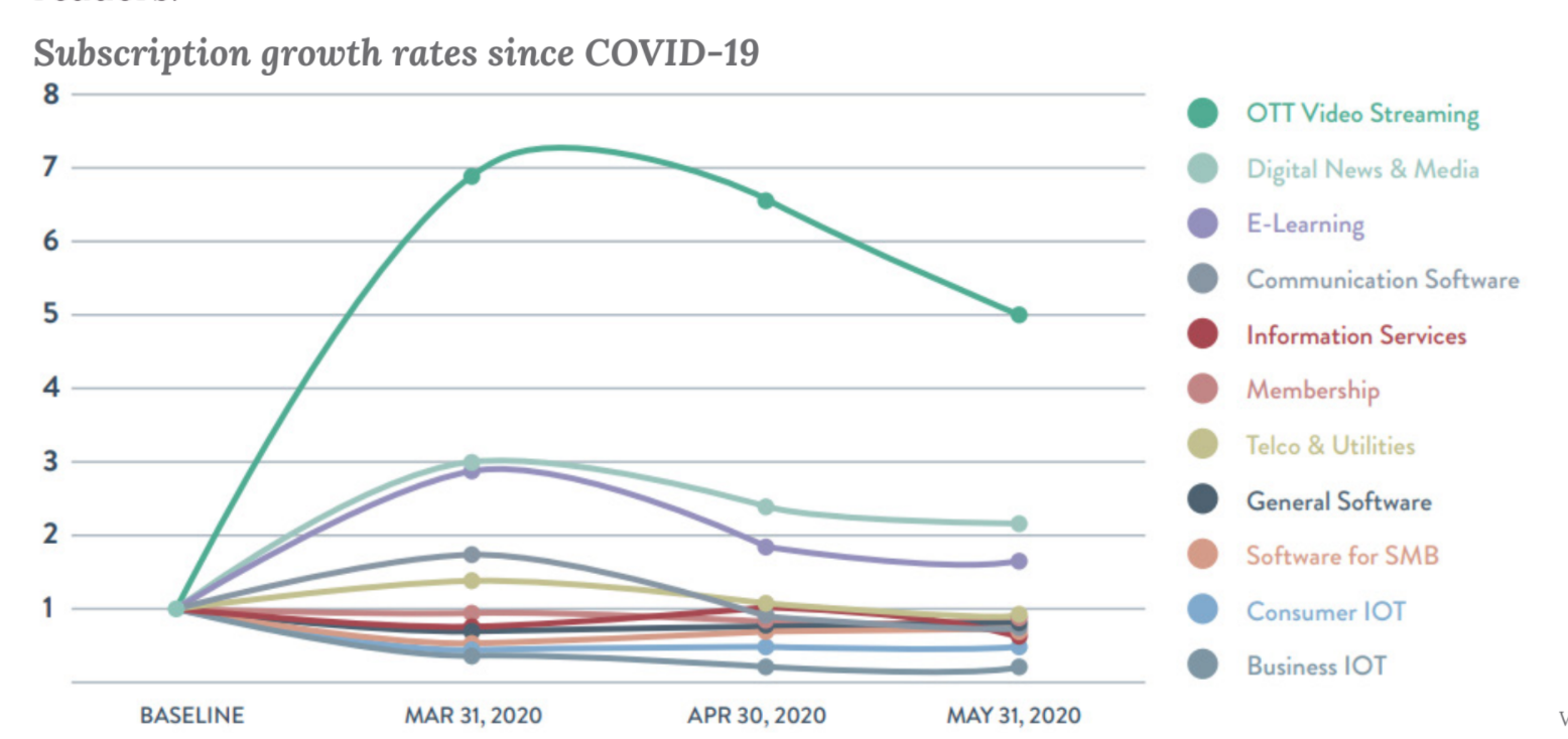 New report shows how publishers are weathering the pandemic