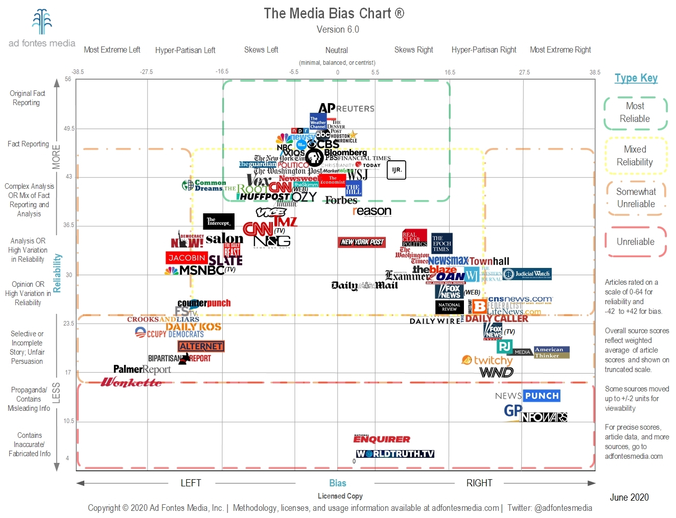 essay on bias in media