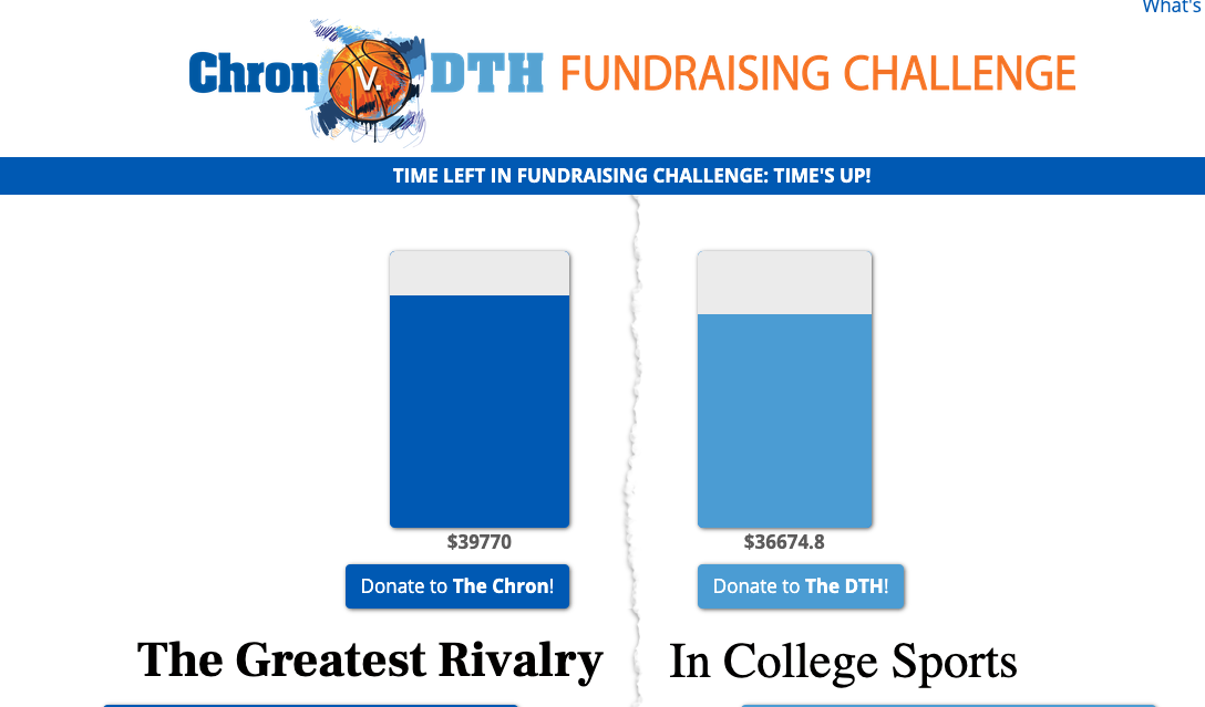 Duke and UNC student media raised $76,000 for news by tapping into their schools’ basketball rivalry
