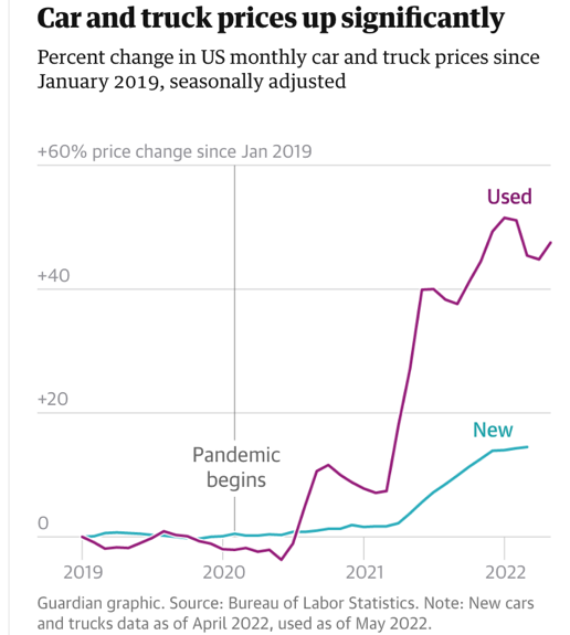 New record The average new car price hits 47,000 Poynter