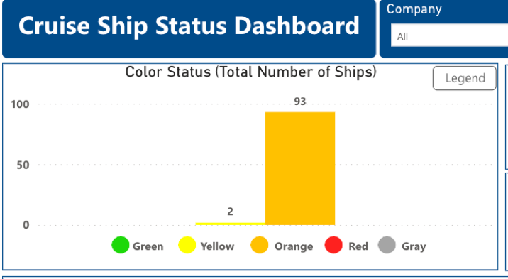 cruise ship covid reports