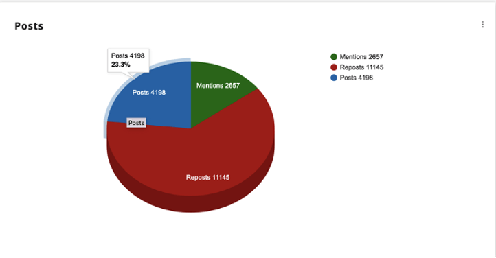 case study data modelling