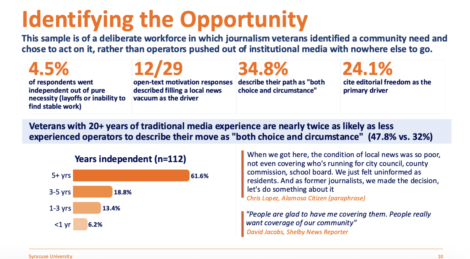What does it take to make an independent local newsroom work? More than good journalism.